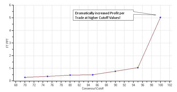 Profit per Trade