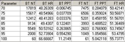 Parameters