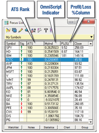 focuslist