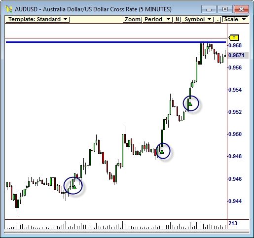 AUDUSD Australia Dollar/US Dollar Cross Rate Chart picture