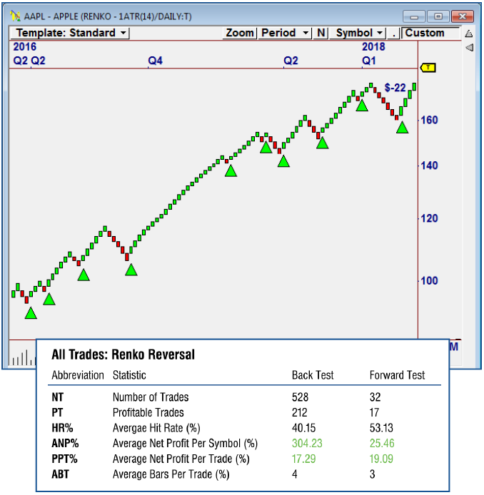 chart7