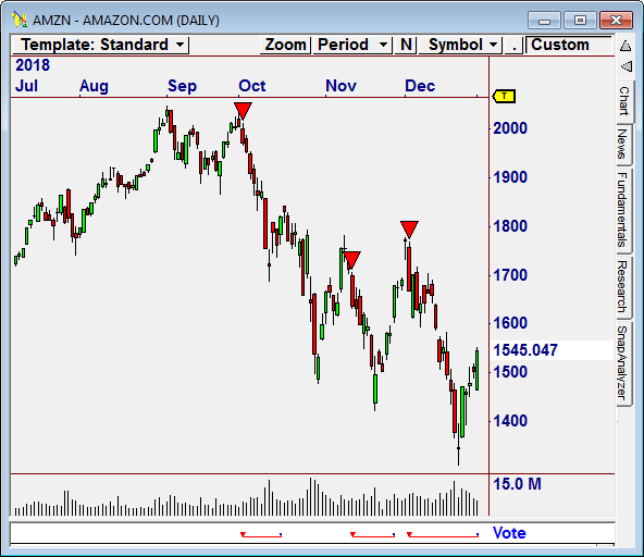 Amazon (AMZN)