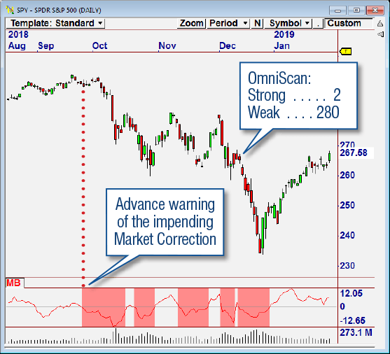 Market Direction Clues