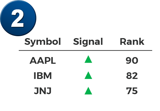 Trade Ranking