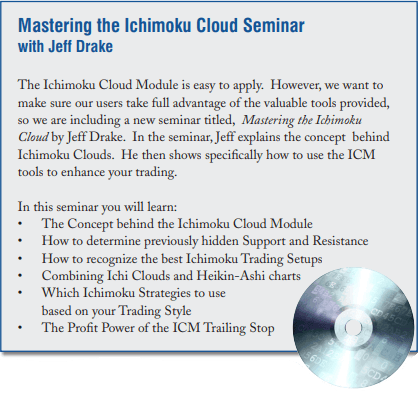 ichimoku cloud seminar available