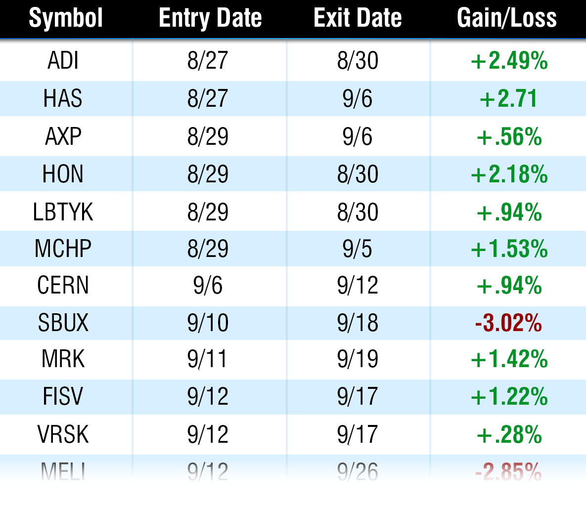 Winning Trades!