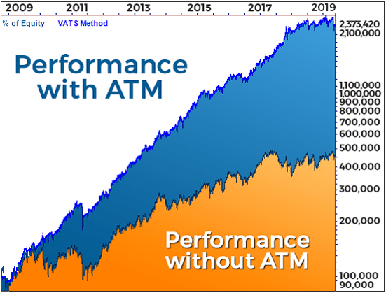 The Adaptive Trade Management System