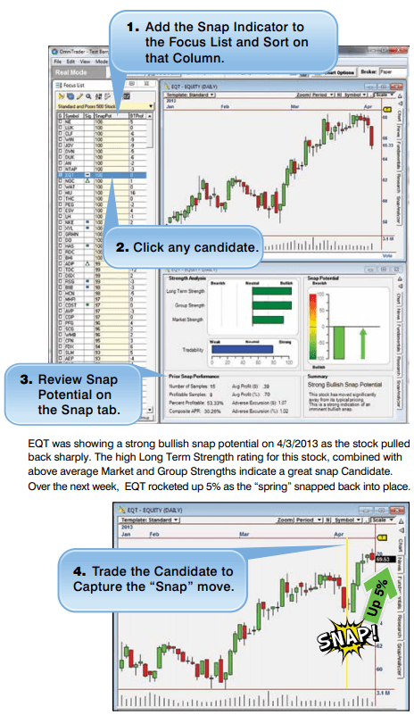The Snap Analyzer, Makes it Easy..