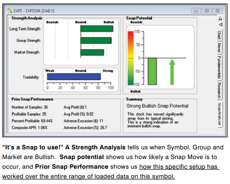 The Tradeability Measurement