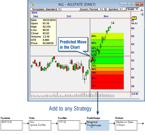  Know the Probability of Success on Every Trade!