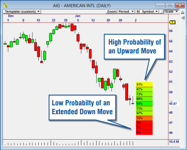 The TradeScope Advantage