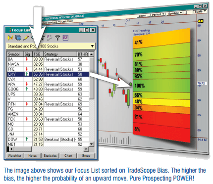 High Probability Trading Made Easy