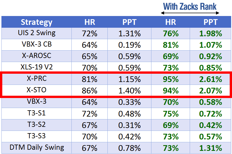 rank stock rating system