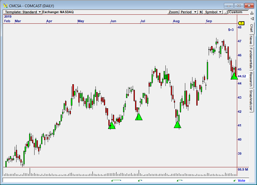 simple equally weighted average