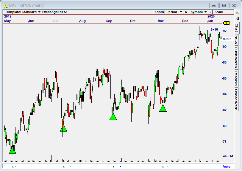 zacks rank stock rating