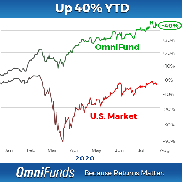 OmniFunds by Nirvana systems utilizes automated equity switching to beat the markets and produce profitable returns automatically