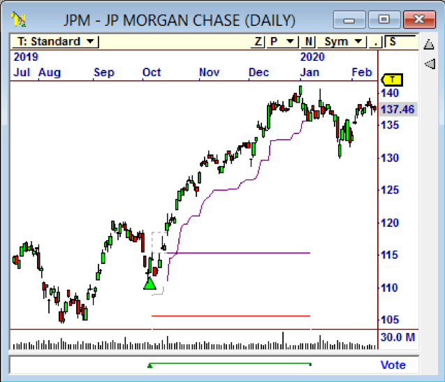 hidden bearish divergence