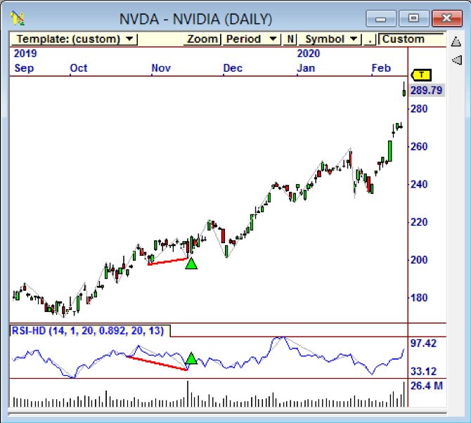 $NVDA is showing hidden bullish divergence in this stock chart