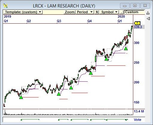 One of the 5 trading strategies included with Nirvana's Hidden Divergence package generated these trading signals on $HDM