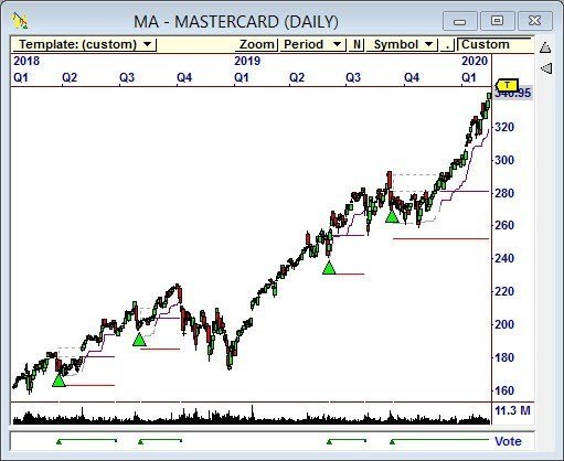 Hidden Divergence also generated this trading signal on $MA