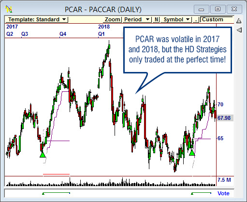 Hidden Divergence trading signal example generated by the included trading strategy