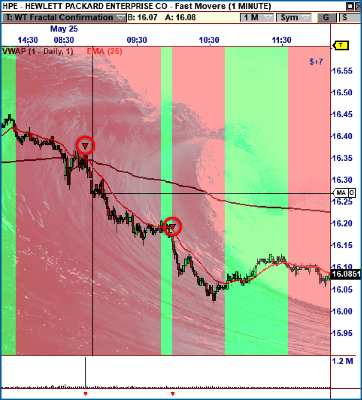 Amazing Short Trades found near the Open.