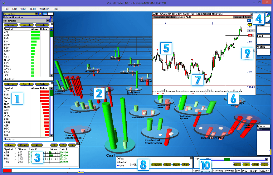 The VisualTrader trading platform interface is packed with standard features that every trader needs to maximize profit in every trade