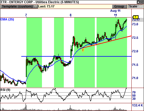 VisualTrader is a charting powerhouse with standard features that let you customize your charts in an infinite number of ways and based on ver 120 indicators, a wide range of line studies, and also includes customizable color charts