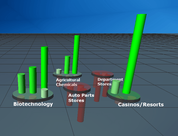 Practice before you trade with VisualTrader's built-in trade simulator and back testing