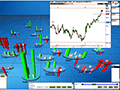 VisualTrader comes standard with trade signals and chart pattern recognition that makes it easy to see the trade ideas quickly and early 