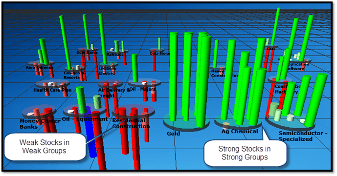 The VisualTrader trading platform combines a long list of powerful tools for engaging today's markets into one next-level system