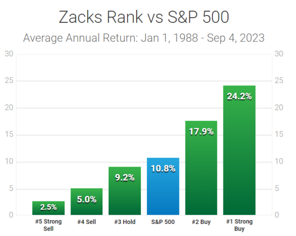 Nvdas Zacks Rank This Could Change Everything - m2gxvji
